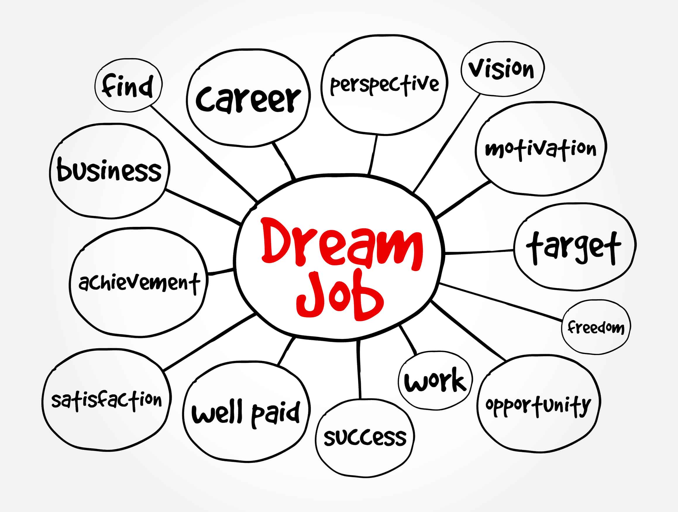 What are the highest paid jobs in chemistry||Forensic chemists are amongst the highest paid jobs in chemistry||Pharmacologists can be well paid for researching